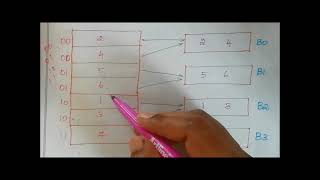 UNIT 4 DYNAMICHASHING FUNCTION IN DBMS Tamil [upl. by Aroc]