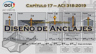 Aspectos Generales de Anclajes  Parte 1 [upl. by Corissa14]