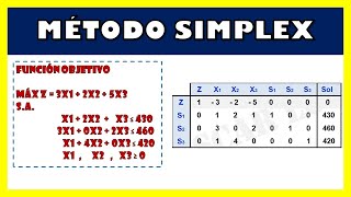 MÉTODO SIMPLEX  EJERCICIO RESUELTO [upl. by Hofmann]