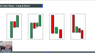 Make a Living in 1 Hour a Day Trading the 3 Bar Play [upl. by Shaeffer136]