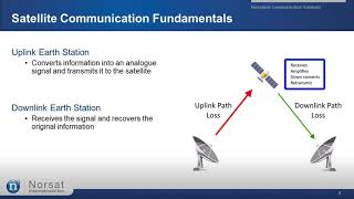 The Fundamentals of Satellite Communications Webinar [upl. by Fauch]