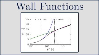 CFD What are Wall Functions and How do they work [upl. by Nikita]