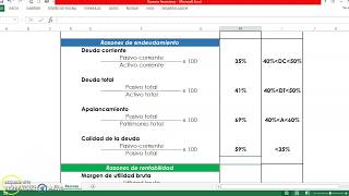 Razones financieras Razones de Endeudamiento [upl. by Ingemar451]