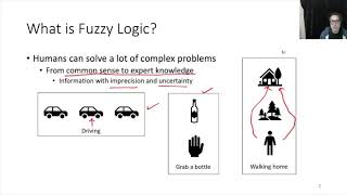 Introduction to Fuzzy Logic Fuzzy Logic System Fuzzy Logic Controller [upl. by Denie]