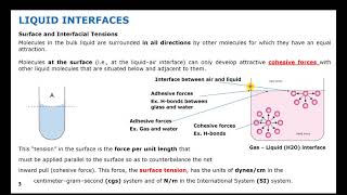 1 INTERFACIAL PHENOMENA Part 1 of 3 [upl. by Marna]