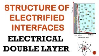 STRUCTURE OF ELECTRIFIED INTERFACES  ELECTRICAL DOUBLE LAYER [upl. by Kieffer]