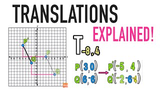 Geometry Translations Explained [upl. by Auqeenwahs]