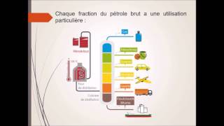 Distillation du pétrole [upl. by Cynara]