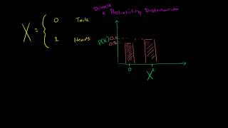 Introduction to discrete probability distributions [upl. by Aeiram]