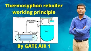 Part 1 Thermosyphon reboilers working principle in Hindi  Reboiler heat exchanger [upl. by Ndnarb66]