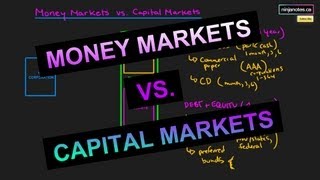 Money Markets and Capital Markets Corporate Finance Series [upl. by Ydnab99]