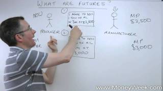 What are futures  MoneyWeek Investment Tutorials [upl. by Meg]