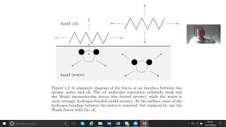 Interfacial tension [upl. by Kenzie]