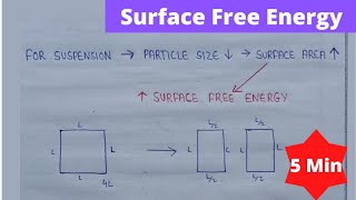 Interfacial properties of suspension  surface free energy  coarse dispersion physical pharmacy [upl. by Demetria]