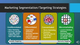 MAR101  CH6  Segmentation Targeting amp Positioning [upl. by Tavi]