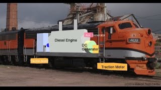 Diesel Engines in EMD F7 Locomotive [upl. by Nizam895]