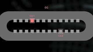 USB TypeC Charging Overview [upl. by Ilesara]