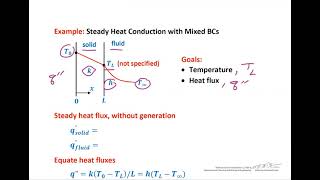 Thermal Boundary Conditions [upl. by Landry133]