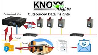 KnowNow  Step 3  Insights [upl. by Nyla879]