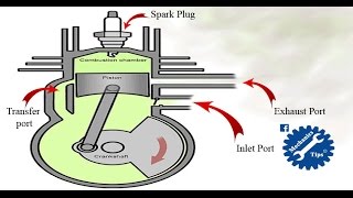 How 2 Stroke Engine Works [upl. by Therron]