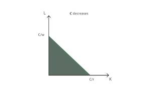 B5 Isocosts  Production  Microeconomics [upl. by Elatsyrk157]