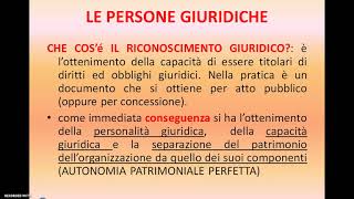 LE PERSONE GIURIDICHE [upl. by Uchida]