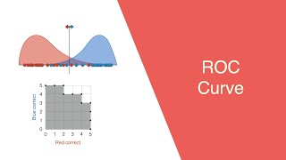 ROC Receiver Operating Characteristic Curve in 10 minutes [upl. by Shrier126]